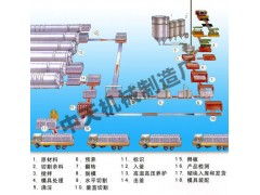 中天加氣混凝土設(shè)備 一站式解決方案，專業(yè)服務(wù)賦能產(chǎn)業(yè)升級