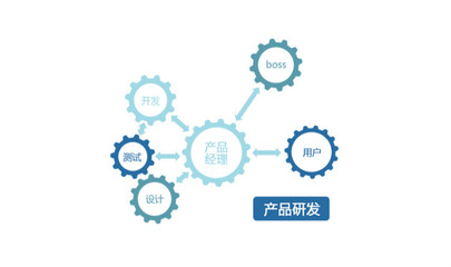 從技術開發到產品經理 跨界能力構建與職業發展路徑分析